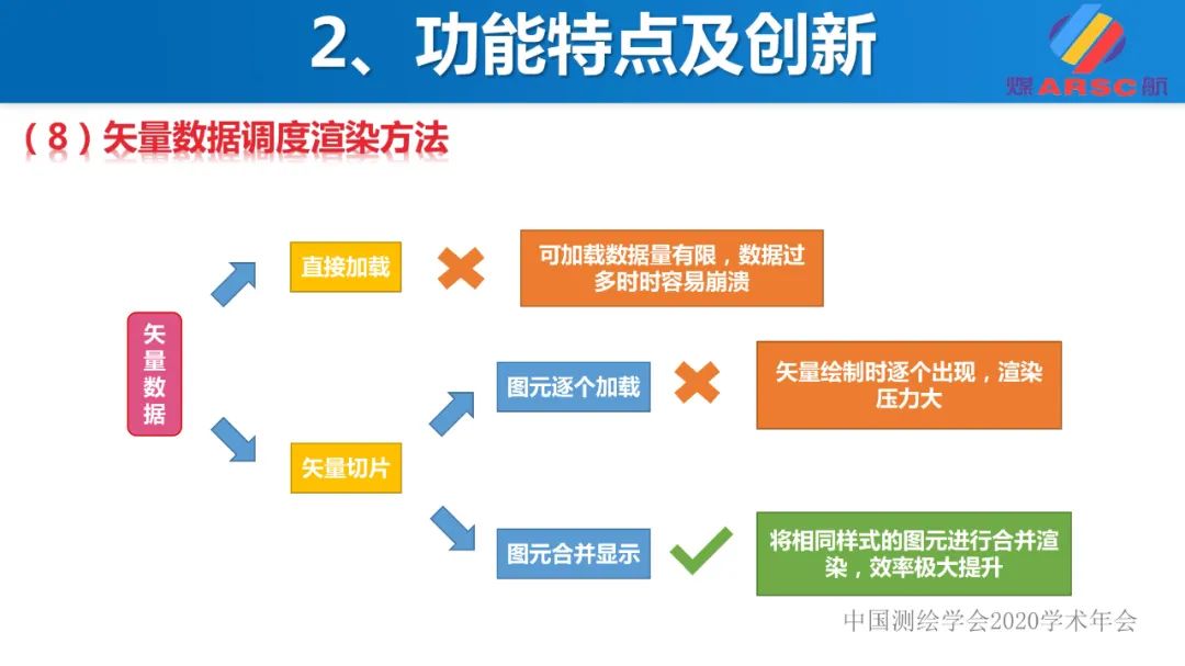 新一代三維地理信息系統(tǒng)