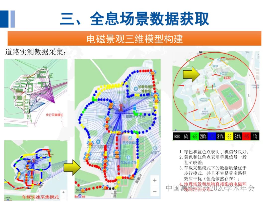 全息地圖數據獲取與場景應用