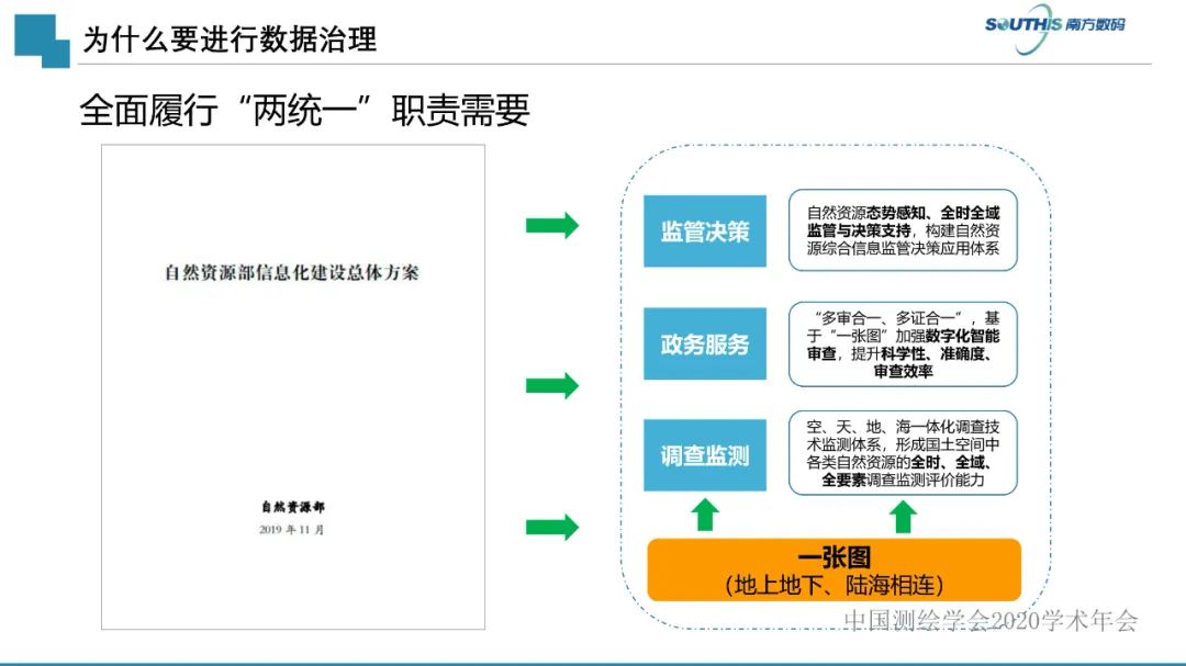 自然資源數據治理