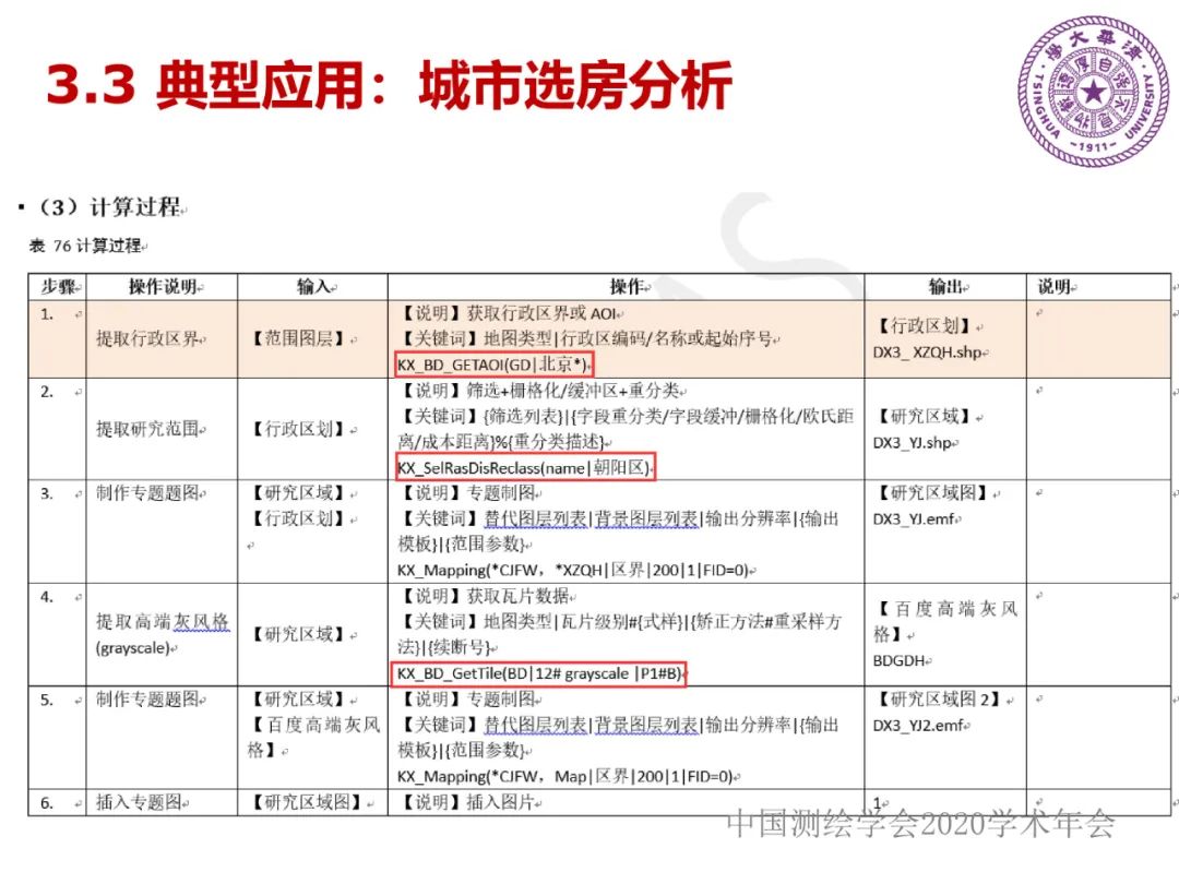 DAS在時(shí)空大數(shù)據(jù)中的應(yīng)用研究