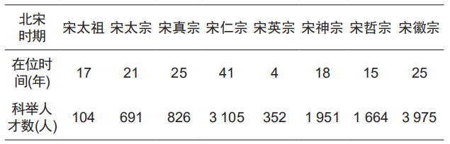 宋代科舉人才空間聚集性探索