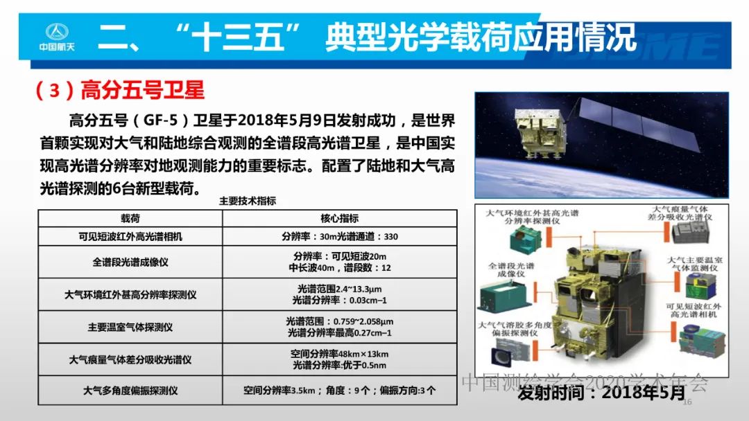 空間光學(xué)遙感新型載荷技術(shù)