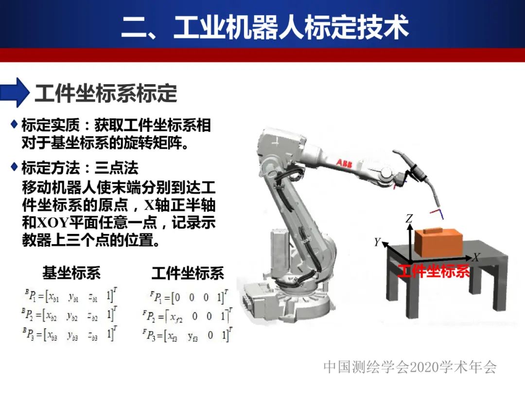 工業機器人的精密標定及應用