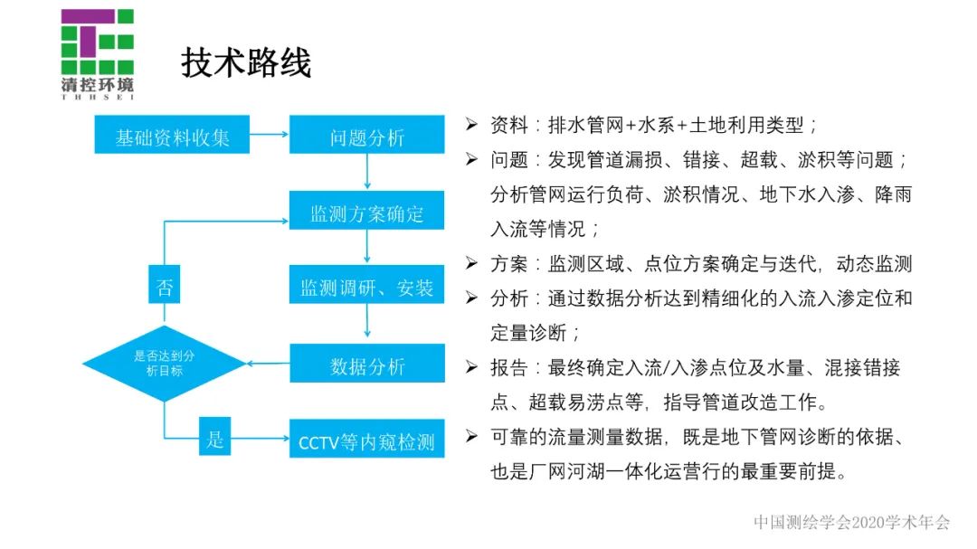 數據驅動智慧水務應用――污水管網入流入滲分析與診斷