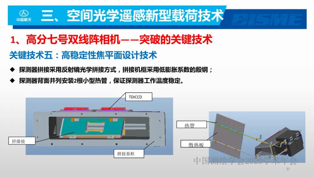 空間光學(xué)遙感新型載荷技術(shù)