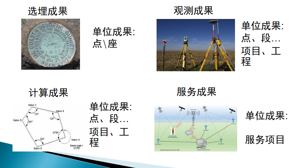 蔡艷輝|一種適用于現代大地測量成果質量檢驗的思路