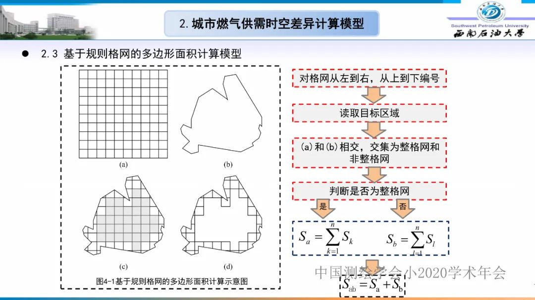 燃氣時空調峰研究