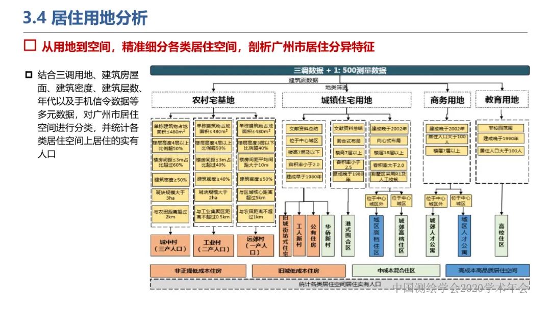 新城市科學下的城市感知與監測預警