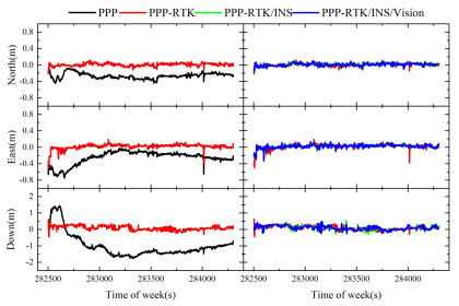 從RTK、PPP到PPP-RTK