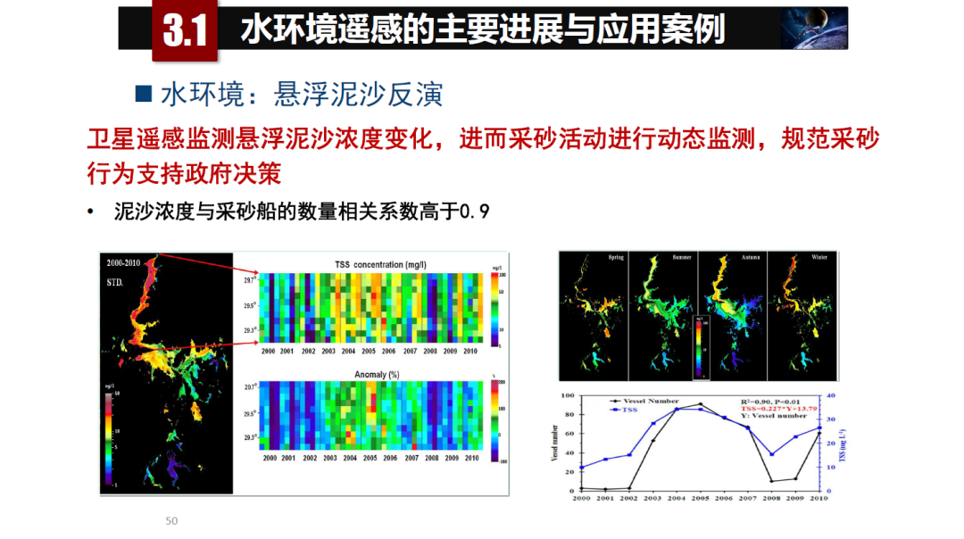 論物聯網、大數據、人工智能驅動下的定量遙感