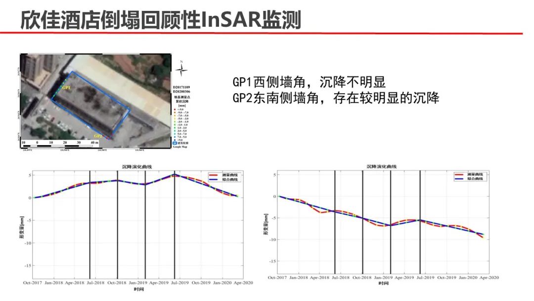 武漢大學張過教授：遙感與生活