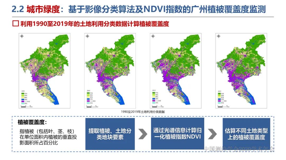 新城市科學下的城市感知與監測預警