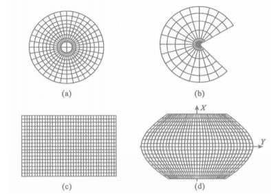 按經緯網投影形狀分類