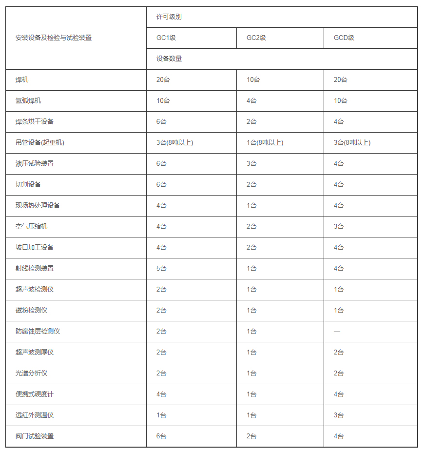 天津壓力管道生產(chǎn)許可證