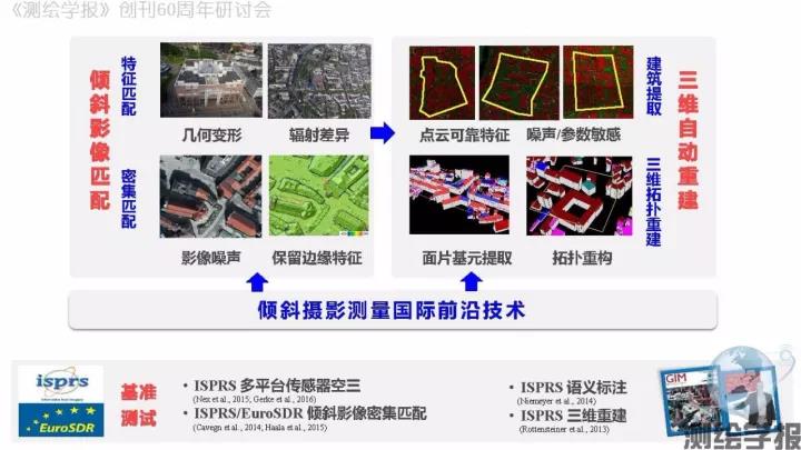 朱慶：傾斜攝影測量三維精細建模