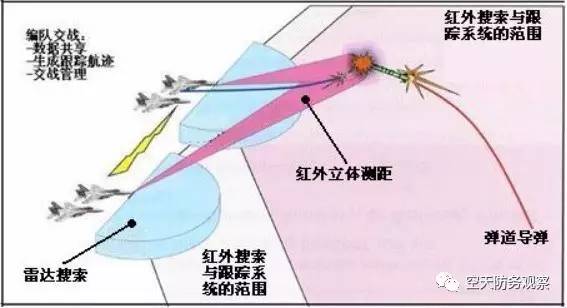 美國(guó)空基反彈道導(dǎo)彈系統(tǒng)中的無(wú)人機(jī)發(fā)展與運(yùn)用：引言及第1篇（偵察／攔截一體化裝備方案）