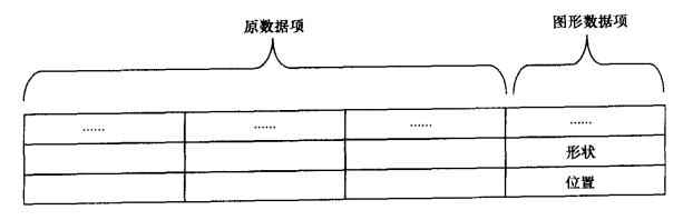 環境GIS數據模型