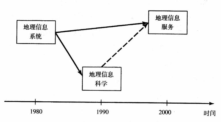 地理空間數(shù)據(jù)庫(kù)的三類用戶