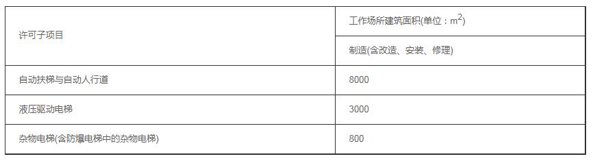 天津電梯生產許可證