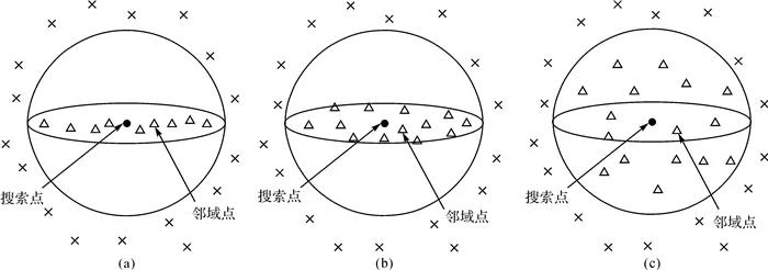 熊艷：機載LiDAR點云數據降維與分類的隨機森林方法