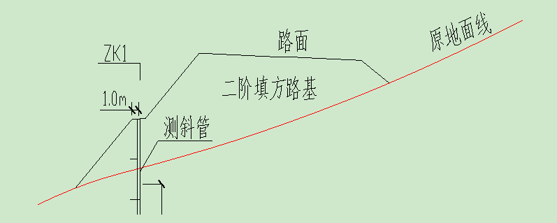 測繪知識：路基監測與觀測