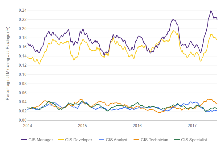 助于找到 GIS 工作的 10 個(gè) GIS 職業(yè)技巧