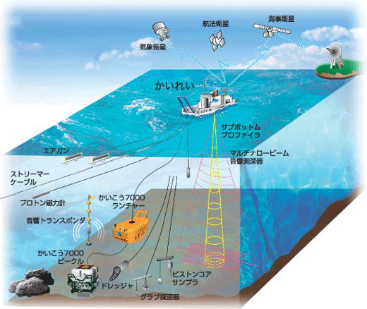 海洋觀測技術與觀測儀器及其發展