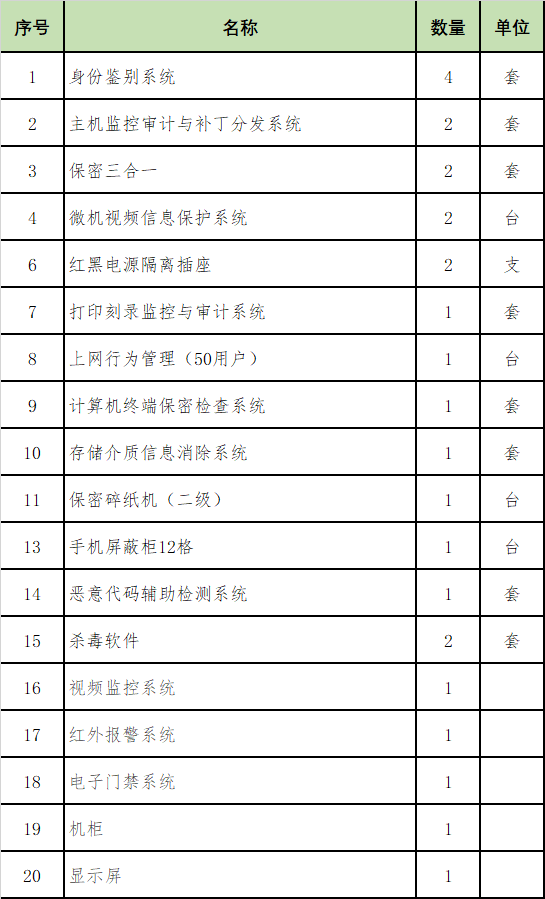 2022測繪資質導航電子地圖專業保密室要怎么建設