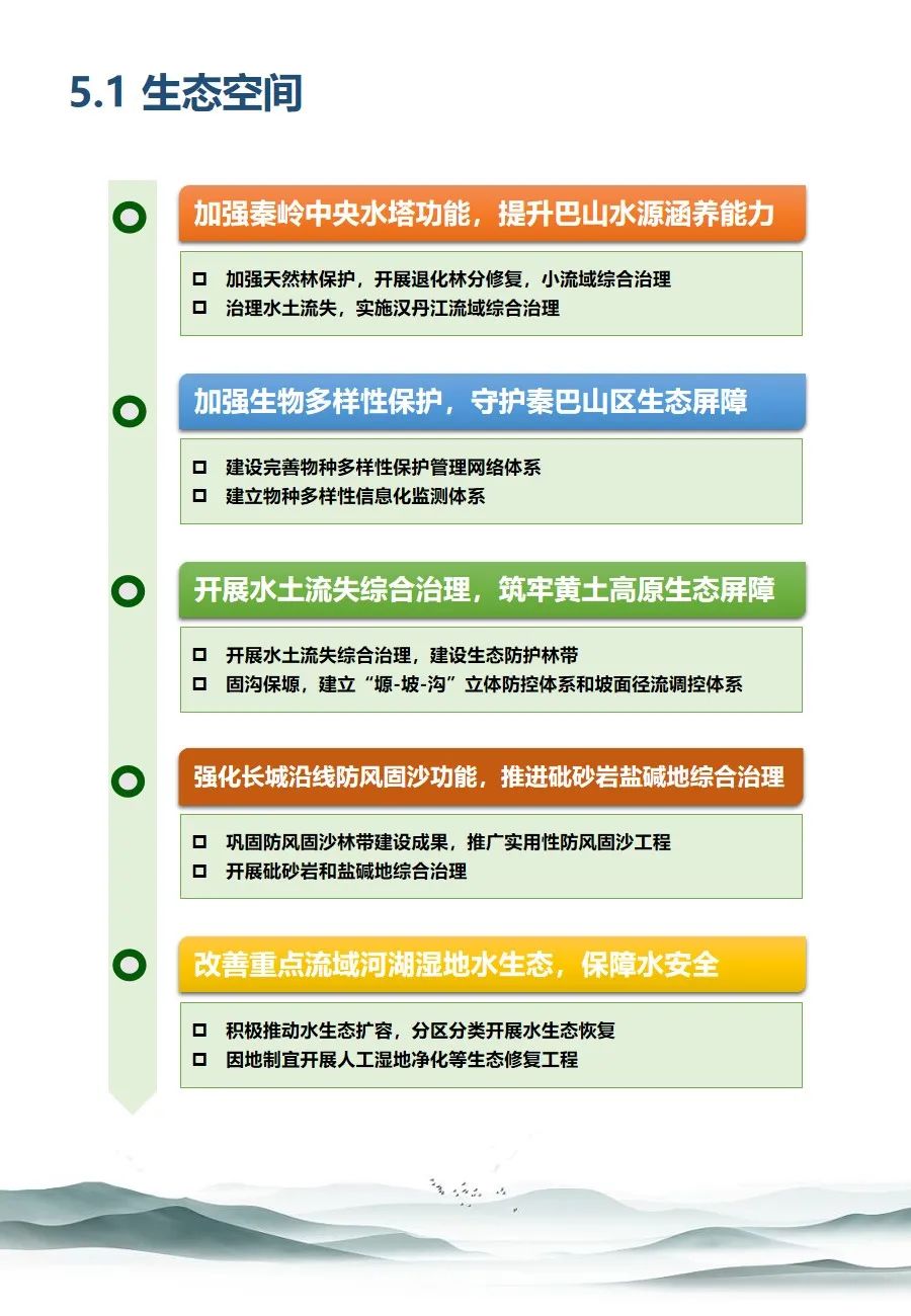 陜西省國土空間生態修復規劃（2021-2035年）出臺