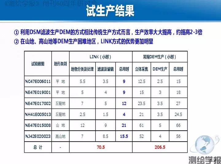 朱慶：傾斜攝影測量三維精細建模