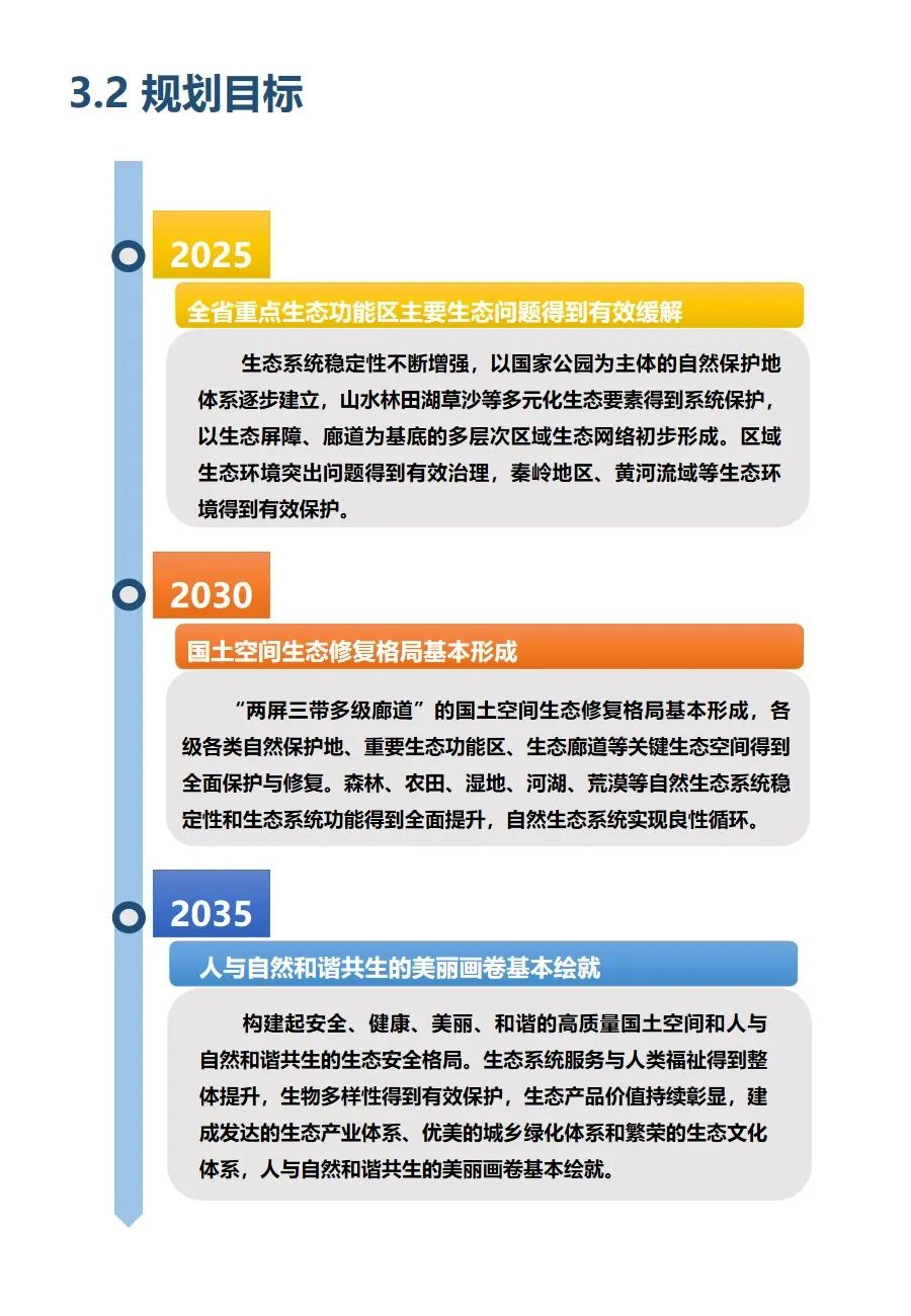 陜西省國土空間生態修復規劃（2021-2035年）出臺