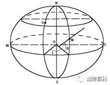 測繪知識：工程測量學中的坐標系