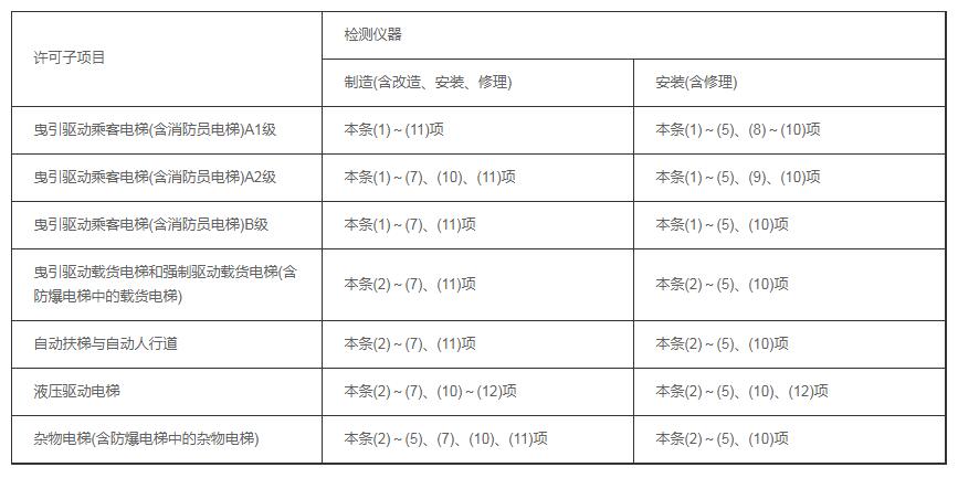 天津電梯生產許可證