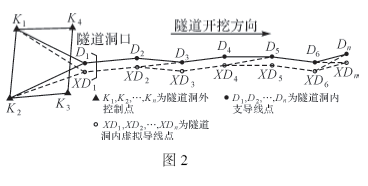 隧道洞內(nèi)虛擬雙導(dǎo)線測(cè)量技術(shù)研究