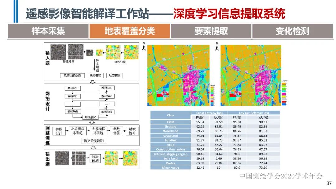 高分辨率遙感影像智能解譯技術及平臺