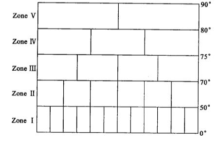 變經(jīng)緯度格網(wǎng)模型