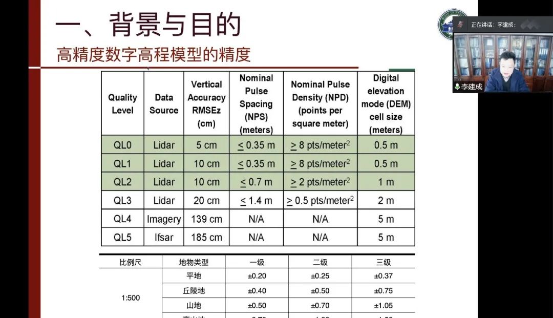 江蘇省測繪地理信息學會2021年學術年會成功舉辦