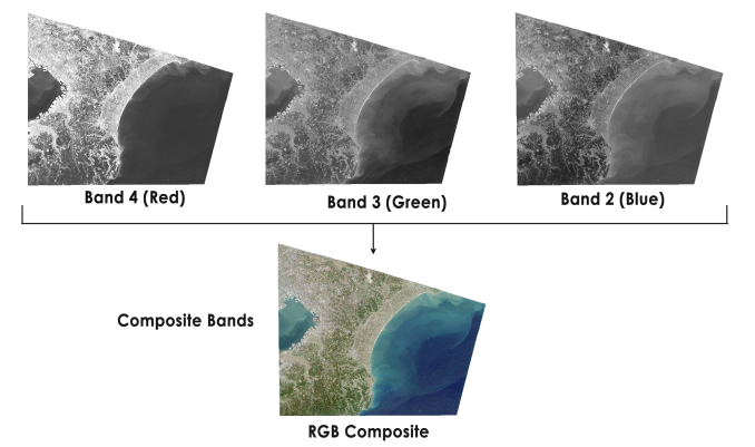 如何將光譜波段與Arcgis復合波段相結合