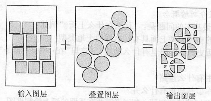 矢量疊置分析方法