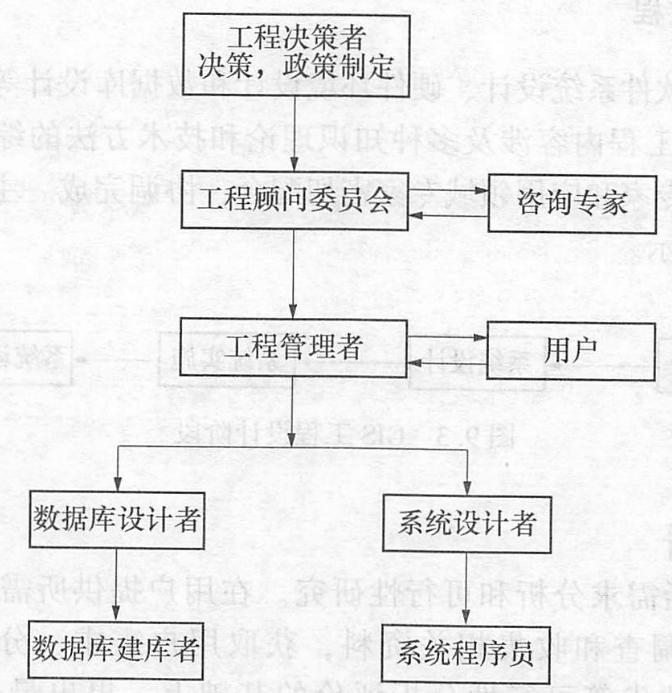 GIS工程設計的內容