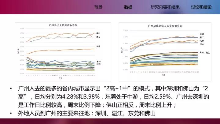 李清泉教授：基于位置大數據的城市內外部空間分析