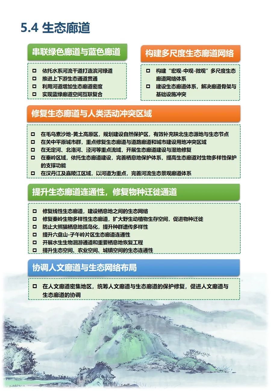 陜西省國土空間生態修復規劃（2021-2035年）出臺