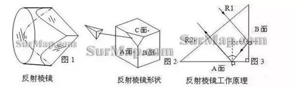 測繪知識 | 全站儀棱鏡常數及測定方法