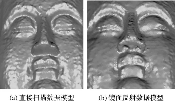 張帆：非直視區(qū)域的普通平面鏡輔助地面三維激光掃描方法