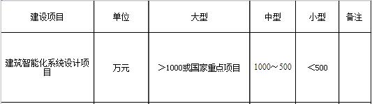 建筑行業工程設計資質標準