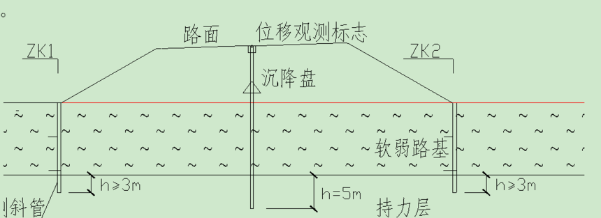 測繪知識：路基監測與觀測