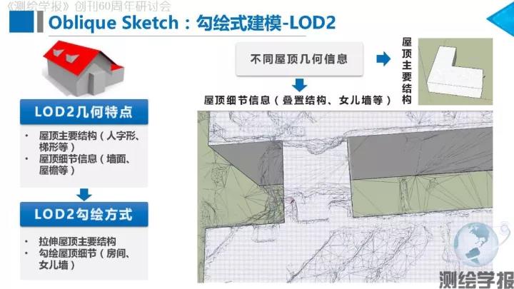 朱慶：傾斜攝影測量三維精細建模