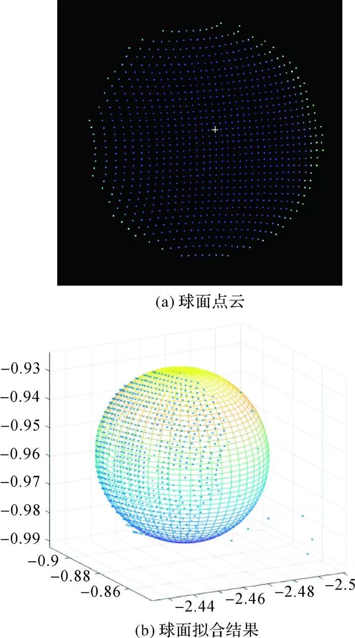 張帆：非直視區(qū)域的普通平面鏡輔助地面三維激光掃描方法