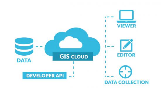 5個最佳的Web制圖平臺服務，GIS技術行業轉型借鑒