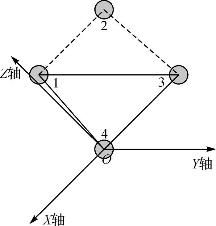 張帆：非直視區(qū)域的普通平面鏡輔助地面三維激光掃描方法